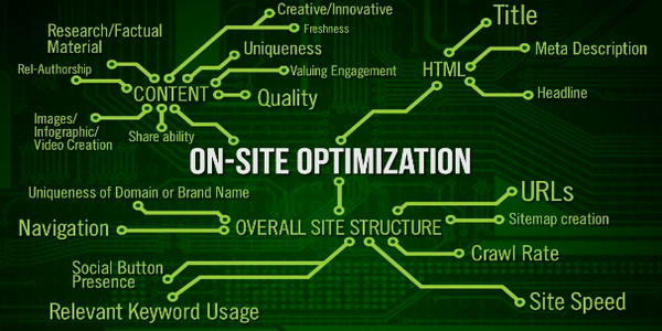 Tools to optimize the status of the website