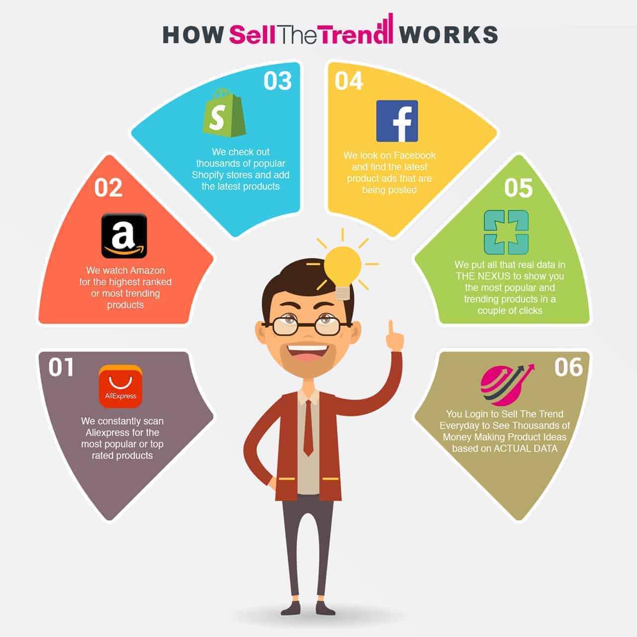 sell-the-trend-how-it-works