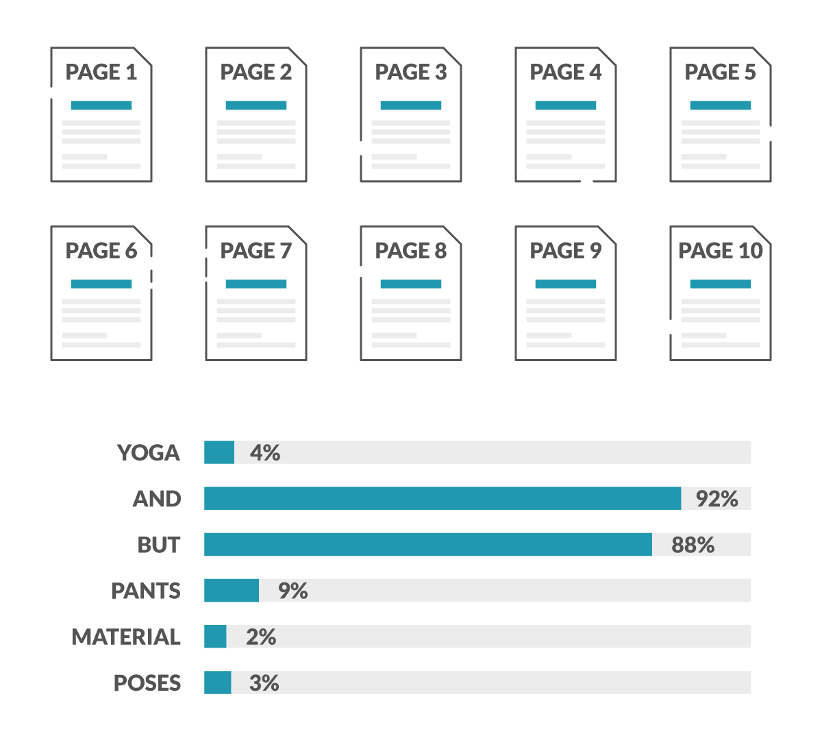 Surfer-seo-page 2