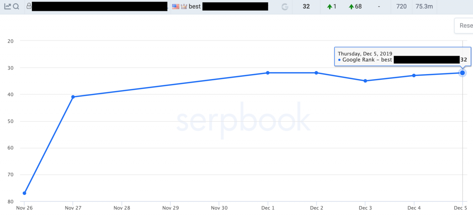 result-surfer-seo