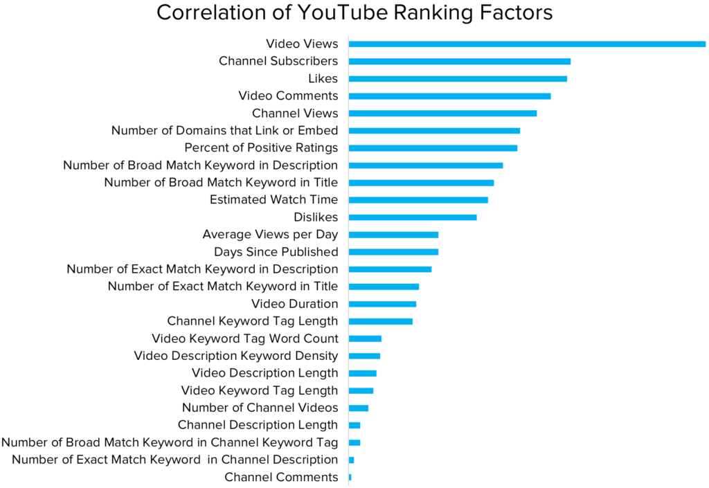 youtube-seo-ranking-factors
