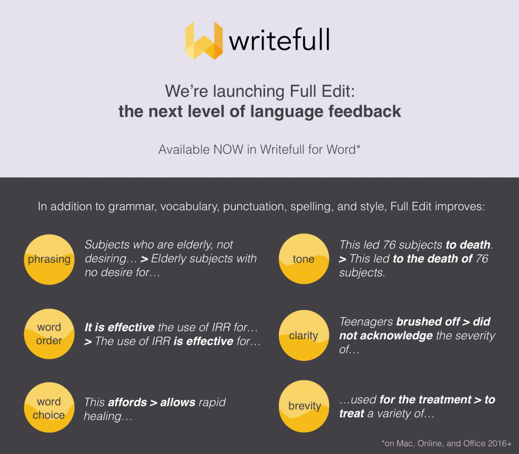 Writefull -group-buy